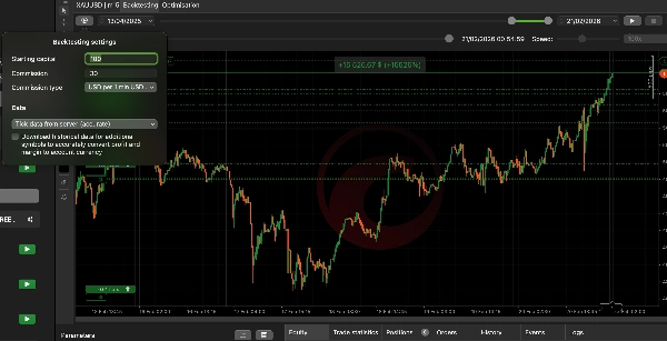 Trading product for cmc concept cBot Fibonacci Forex, image 3