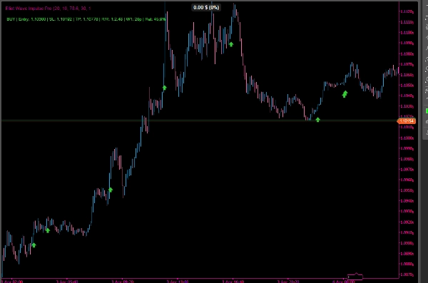 "Elliot Wave Impulse Pro" uploaded image