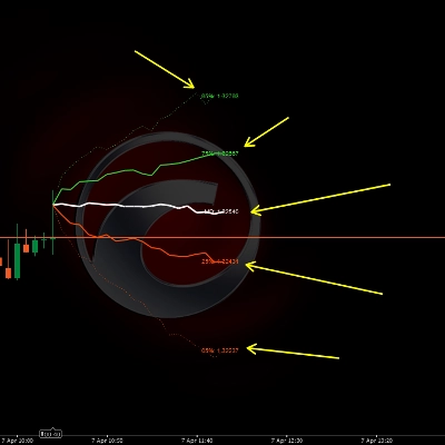 "Price Projection Dynamic" logosu