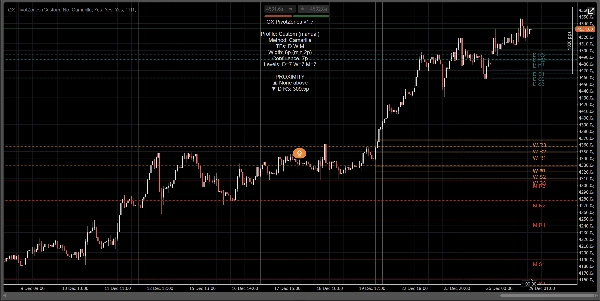 "QX PivotZones" uploaded image