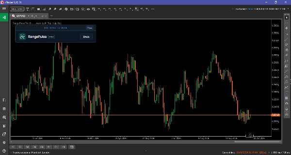 Trading product for RangePulsePro Indicator Risk Dashboard, image 3