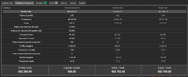 صورة "Bestya XAUUSD Bot AI 2.0" المحملة