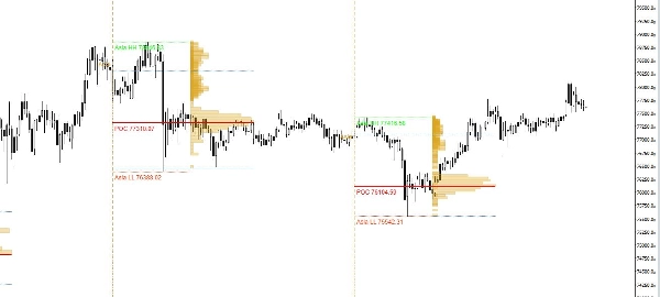 Trading product for Session Volume Profile Indicator Indicator Key Levels Volume, image 3
