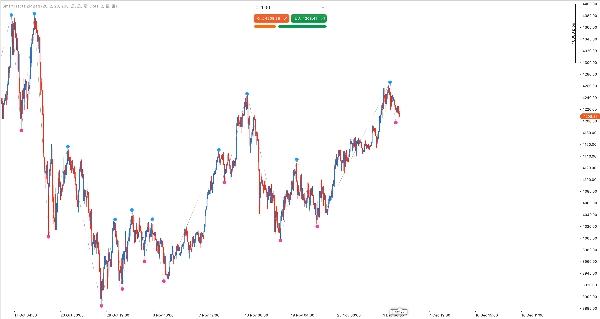 Ảnh "SmartFractalZigZag" được tải lên