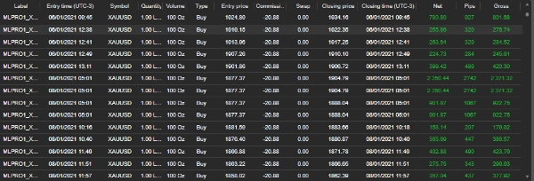 Image mise en ligne de "Nebula Edge XAUUSD"