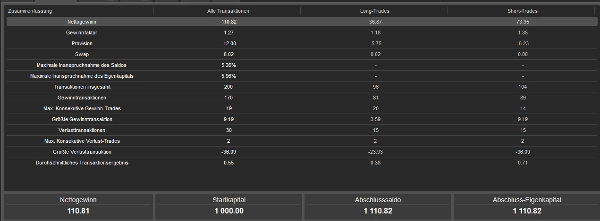 Trading product for HammerBOSundSeitwbotx cBot Aggressive Trailing Stop, image 7