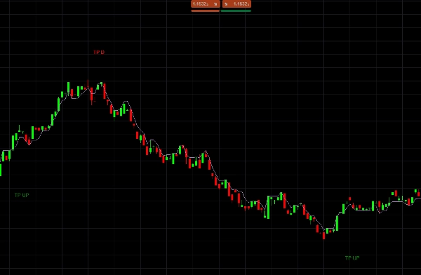 "Fluid ATR Trail  Advanced Take-Profit Engine" uploaded image