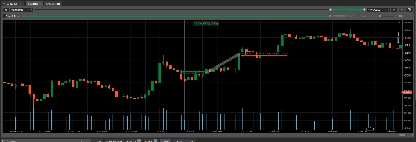 Trading product for Confluence Pro cBot Fibonacci EMA, image 6