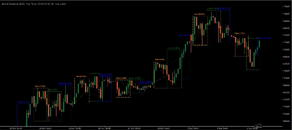 Imej yang dimuat naik "Market Sessions Pre"