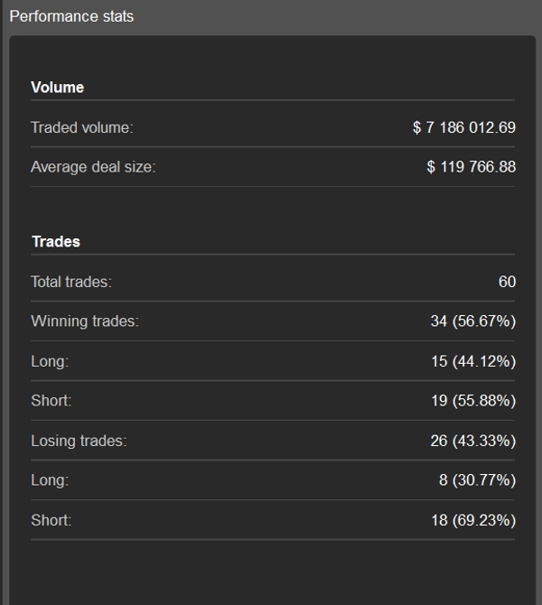 "Bollinger Bands Mean Reversion  and Momentum Strategy" uploaded image