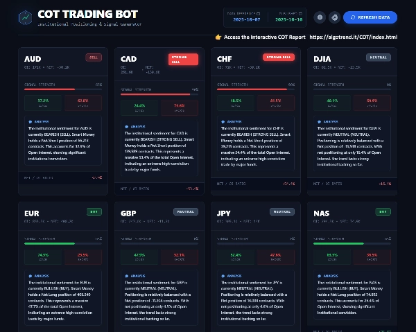 Image mise en ligne de "COT Institutional Sentiment Bot"