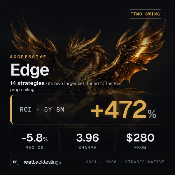 Trading product for realbacktesting Edge FTMO Swing cBot Consistent Returns No Overtrading, image 2
