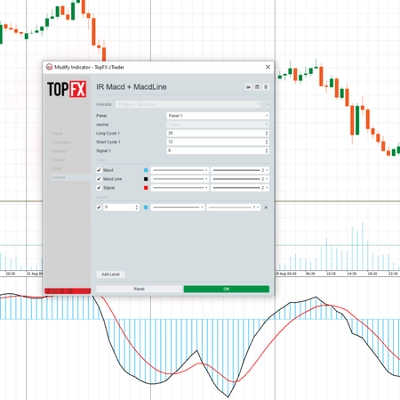 Logo "IR Macd + MacdLine"