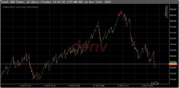 "Golden Boom  And Crash Spike Detector" yüklenen resmi
