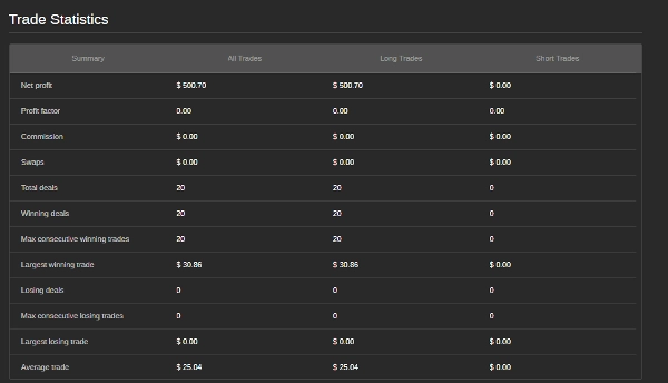 "BTCUSD-V02-H1-Optimized" uploaded image