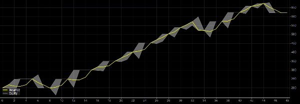Trading product for AlgoX-Prop-FirmColdDown cBot Consistent Returns Medium Drawdown, image 3
