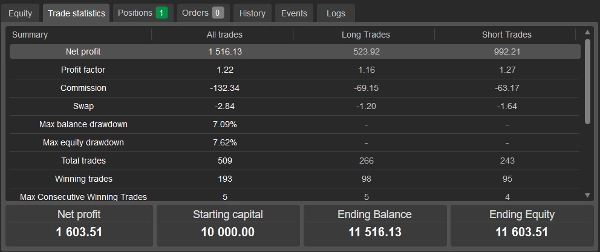 Trading product for AriesFractal cBot EMA Risk/Reward , image 3