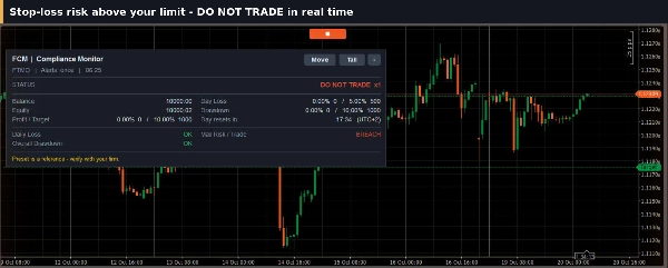 Trading product for Fortress Compliance Monitor cBot Prop Firm Fit Daily Loss Limit, image 11