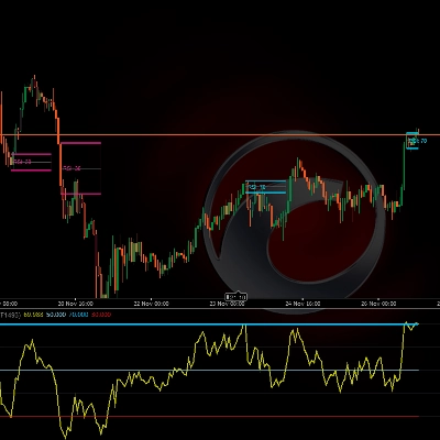 "RSI Channel Trigger" โลโก้