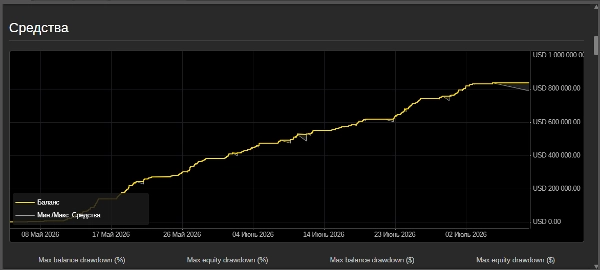 Trading product for Smartchoise hibrid cBot Position Sizer Spread Filter, image 4