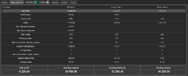 Gambar unggahan "profitable"