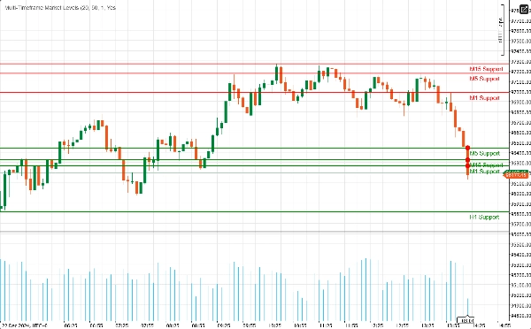 "Multi-Timeframe Market Levels" uploaded image