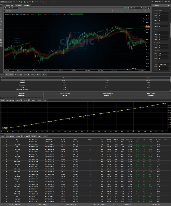 "Follow The Trend XAU Edition" uploaded image