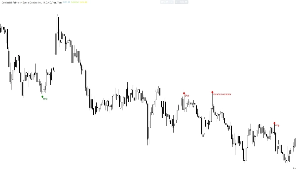 Gambar unggahan "Candlestick Patterns - Special Candles"