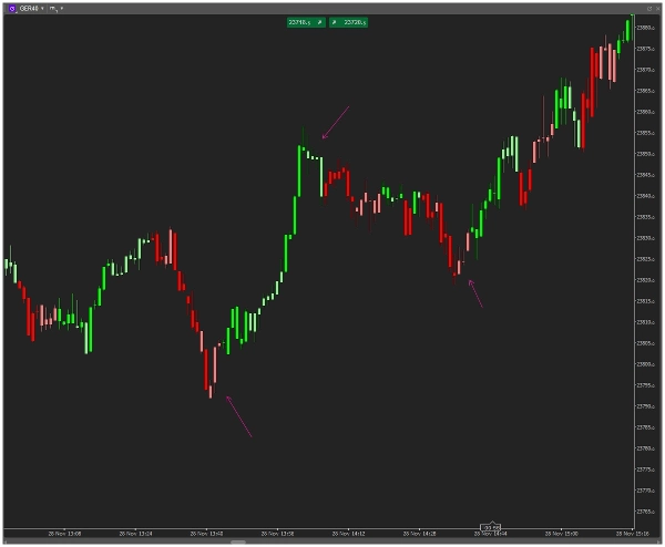 "Delta-RSI Candle Pro" uploaded image