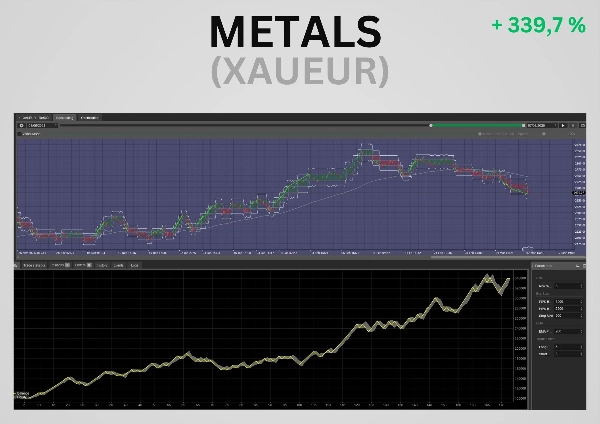 "Renko Box Algo" uploaded image