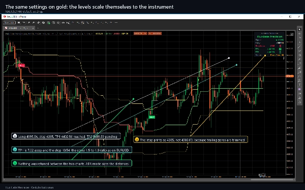 Trading product for Flux Gate Precision Индикатор Fibonacci Key Levels, image 7