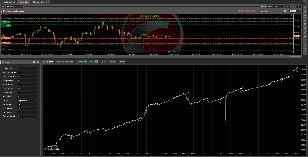 "IRON SCALPEr TRIAL DAY 15" uploaded image