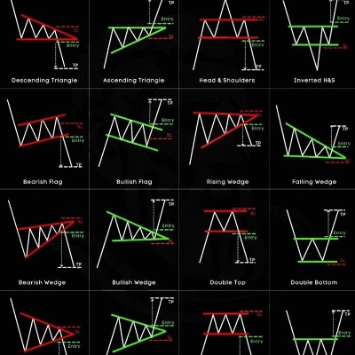Logótipo de "CHART PATTERN BOT"