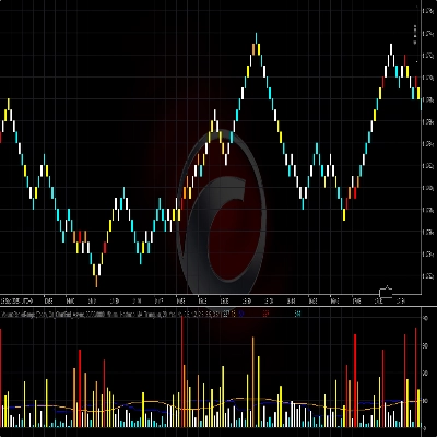 Logo "VolumeRenkoRange"