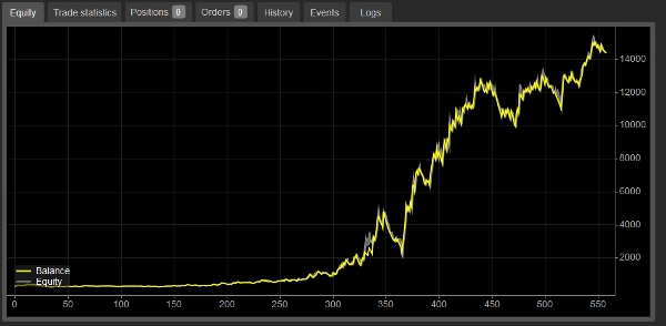 صورة "Scalping cBot XAUUSD" المحملة