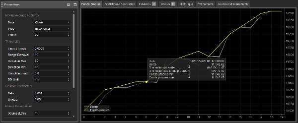 Ảnh "Unicorn Ultimate for Bitcoin vs US Dollar" được tải lên