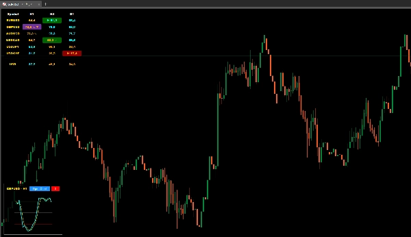 "HIO Mutil Currency Stochastic Scanner" yüklenen resmi