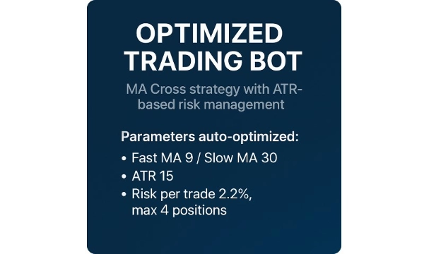 In „WeeklySMACrossBot_777_Cloud“ hochgeladenes Bild