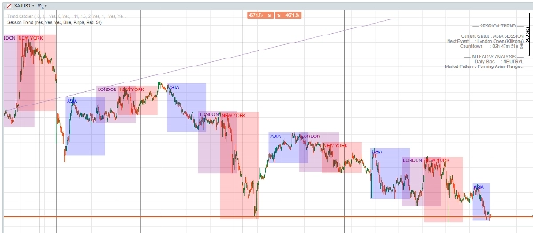 Imagen cargada de "Session Trend"