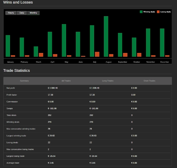Przesłany obraz „VOLUME PROFILE EURUSD ”