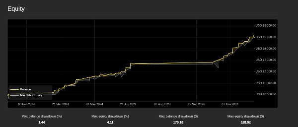 "FreeVersionPairTrading" uploaded image