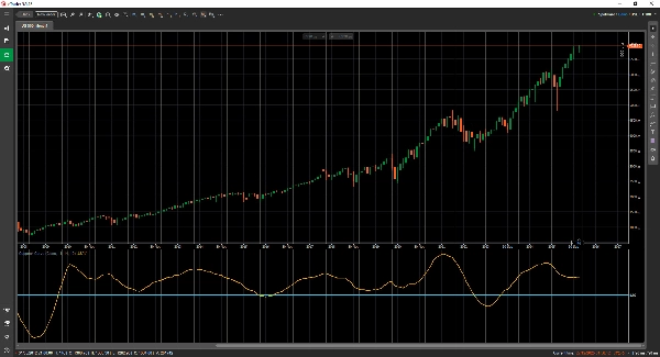 "Coppock Curve" uploaded image