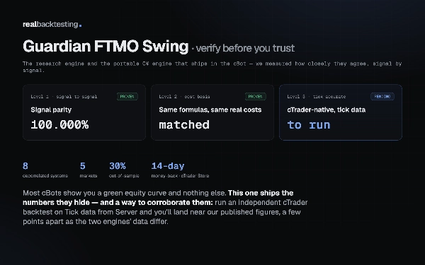 "realbacktesting Guardian FTMO Swing Free" uploaded image