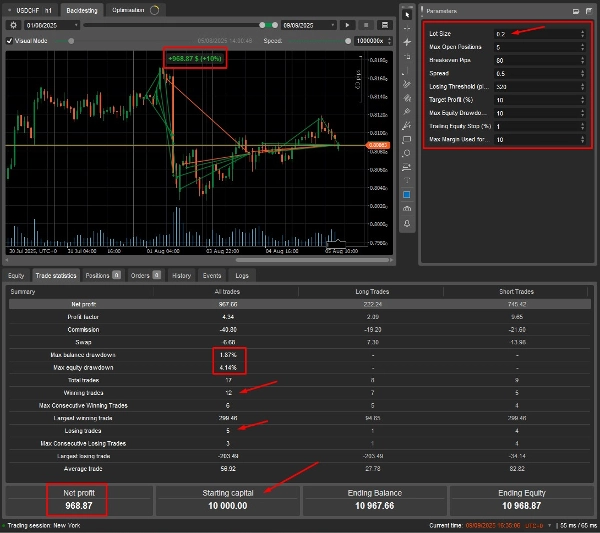 "SmartTrade - QuantumBot" uploaded image