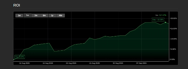 Trading product for LongSpezialist6 cBot Aggressive Balanced, image 2