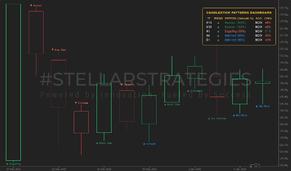 Imej yang dimuat naik "[Stellar Strategies] Candlestick Patterns Dashboard"