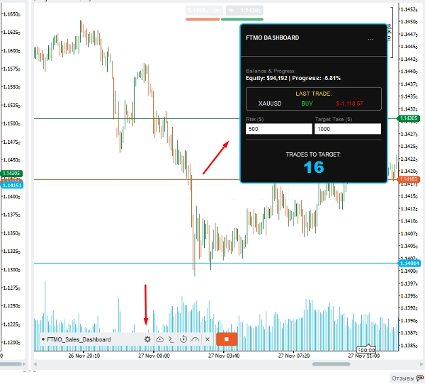 "FTMO_Sales_Dashboard" uploaded image
