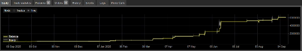 Trading product for AClass_Bot cBot Aggressive Risk/Reward , image 4