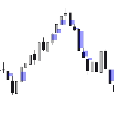 „ FVG & Imbalance Detector“-Logo