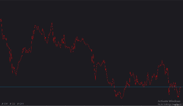 "(ViPi) MTF Candles" uploaded image